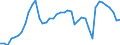 Indicator: Housing Inventory: Active Listing Count: , GA