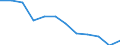 Indicator: Housing Inventory: Active Listing Count: year estimate) for Muscogee County, GA (DISCONTINUED)