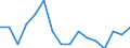 Indicator: Housing Inventory: Active Listing Count: g in Muscogee County, GA