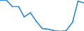 Indicator: Housing Inventory: Active Listing Count: as a Percentage of Households with Children (5-year estimate) in Muscogee County, GA