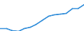 Indicator: Housing Inventory: Active Listing Count: eted an Associate's Degree or Higher (5-year estimate) in Muscogee County, GA