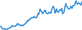 Indicator: Housing Inventory: Average Listing Price: in Muscogee County, GA