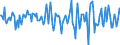 Indicator: Housing Inventory: Average Listing Price: Month-Over-Month in Muscogee County, GA