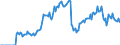 Indicator: Market Hotness:: Demand Score in Muscogee County, GA