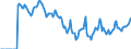 Indicator: Market Hotness:: Median Days on Market in Muscogee County, GA