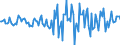 Indicator: Market Hotness:: Median Days on Market in Muscogee County, GA