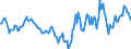 Indicator: Market Hotness:: Median Days on Market in Muscogee County, GA