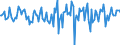 Indicator: Market Hotness:: Median Days on Market in Muscogee County, GA