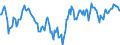 Indicator: Market Hotness:: Median Days on Market Day in Muscogee County, GA