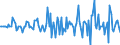 Indicator: Market Hotness:: Median Listing Price in Muscogee County, GA