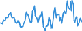 Indicator: Market Hotness:: Median Listing Price in Muscogee County, GA