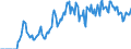 Indicator: Market Hotness:: Supply Score in Muscogee County, GA