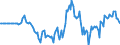 Indicator: Market Hotness: Hotness Rank in Muscogee County, GA: 