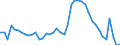 Indicator: Unemployed Persons in Muscogee County, GA: 