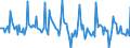 Indicator: Market Hotness: Listing Views per Property: in Muscogee County, GA