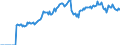 Indicator: Market Hotness: Page View Count per Property: Versus the United States in Muscogee County, GA