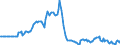 Indicator: Market Hotness: Page View Count per Property: in Muscogee County, GA