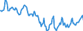 Indicator: Housing Inventory: Median Days on Market: in Muscogee County, GA