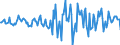 Indicator: Housing Inventory: Median Days on Market: Month-Over-Month in Muscogee County, GA