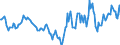 Indicator: Housing Inventory: Median Days on Market: Year-Over-Year in Muscogee County, GA