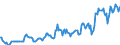 Indicator: Housing Inventory: Median: Listing Price in Muscogee County, GA