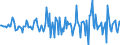 Indicator: Housing Inventory: Median: Listing Price Month-Over-Month in Muscogee County, GA