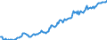 Indicator: Housing Inventory: Median: Listing Price per Square Feet in Muscogee County, GA