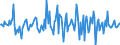 Indicator: Housing Inventory: Median: Listing Price per Square Feet Month-Over-Month in Muscogee County, GA