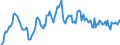 Indicator: Housing Inventory: Median: Listing Price per Square Feet Year-Over-Year in Muscogee County, GA