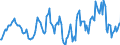 Indicator: Housing Inventory: Median: Listing Price Year-Over-Year in Muscogee County, GA