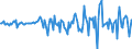 Indicator: Housing Inventory: Median: Home Size in Square Feet Month-Over-Month in Muscogee County, GA