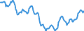 Indicator: Housing Inventory: Active Listing Count: in Newton County, GA