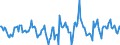 Indicator: Housing Inventory: Active Listing Count: Month-Over-Month in Newton County, GA