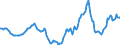 Indicator: Housing Inventory: Active Listing Count: Year-Over-Year in Newton County, GA