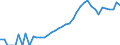 Indicator: Housing Inventory: Active Listing Count: ty, GA