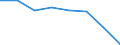 Indicator: Housing Inventory: Active Listing Count: (5-year estimate) in Newton County, GA (DISCONTINUED)