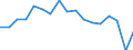 Indicator: Housing Inventory: Active Listing Count: enses Known to Law Enforcement in Newton County, GA (DISCONTINUED)