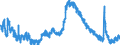 Indicator: Housing Inventory: Active Listing Count: 