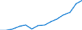 Indicator: Housing Inventory: Active Listing Count: estimate) in Newton County, GA