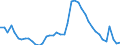 Indicator: Housing Inventory: Active Listing Count: 