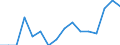 Indicator: Housing Inventory: Active Listing Count: g in Newton County, GA