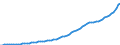 Indicator: Housing Inventory: Active Listing Count: 