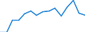 Indicator: Housing Inventory: Active Listing Count: (5-year estimate) Index for Newton County, GA