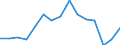 Indicator: Housing Inventory: Active Listing Count: as a Percentage of Households with Children (5-year estimate) in Newton County, GA