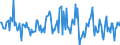 Indicator: Housing Inventory: Average Listing Price: Month-Over-Month in Newton County, GA