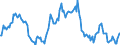 Indicator: Housing Inventory: Average Listing Price: Year-Over-Year in Newton County, GA