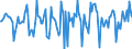 Indicator: Market Hotness:: Median Days on Market in Newton County, GA