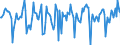 Indicator: Market Hotness:: Median Days on Market in Newton County, GA