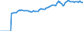 Indicator: Market Hotness:: Median Listing Price in Newton County, GA