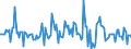 Indicator: Market Hotness:: Median Listing Price in Newton County, GA